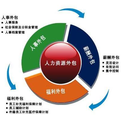 漯河市九鼎勞務派遣 專業勞務派遣服務，助力企業高效用工