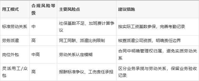 2026年勞務派遣服務的市場需求與對接方式